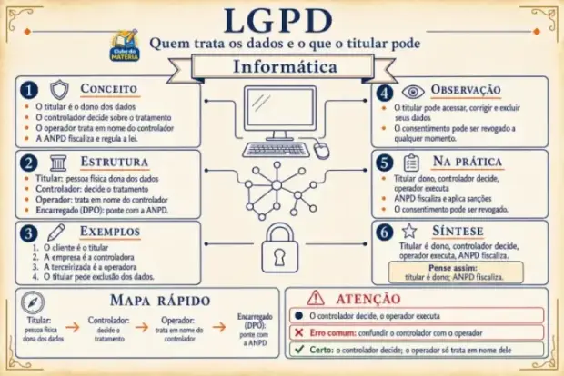 Página do material