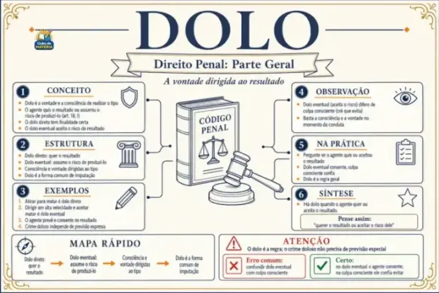 Página do material